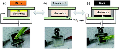 image file: c6ra03315f-f3.tif