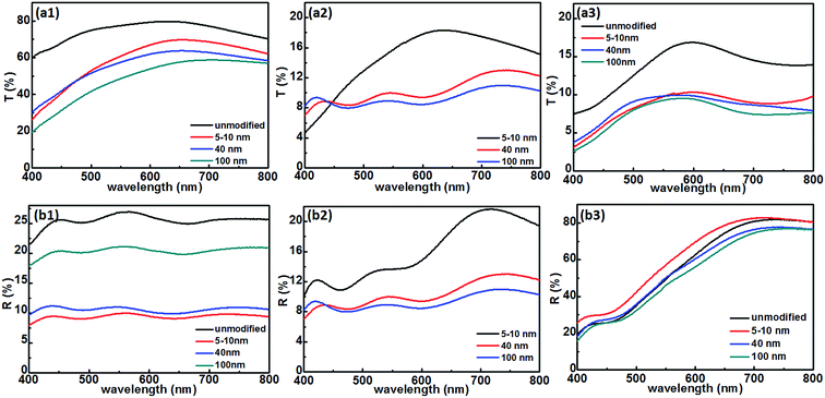 image file: c6ra03315f-f5.tif