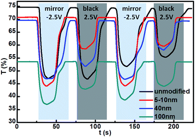 image file: c6ra03315f-f7.tif