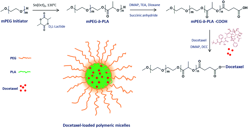 image file: c6ra03332f-f1.tif