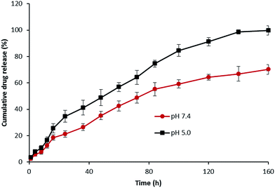 image file: c6ra03332f-f3.tif