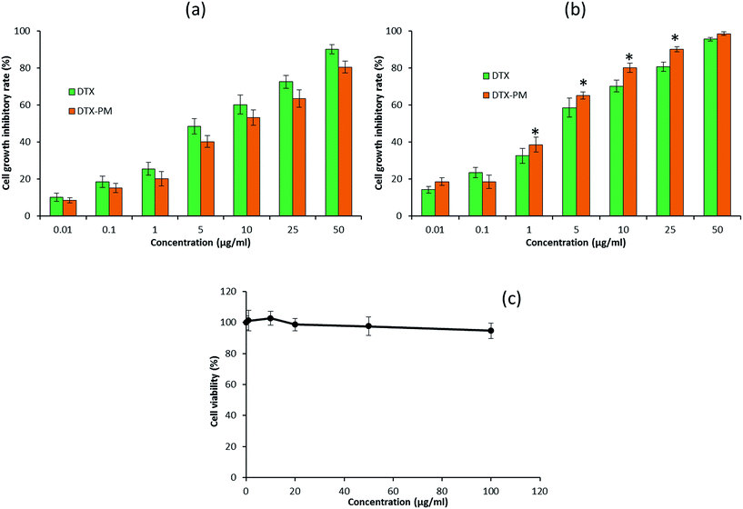 image file: c6ra03332f-f4.tif