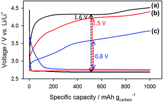 image file: c6ra03347d-f2.tif