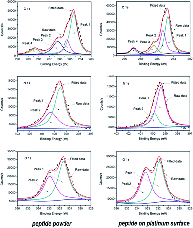image file: c6ra03371g-f2.tif