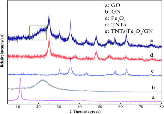 image file: c6ra03389j-f2.tif