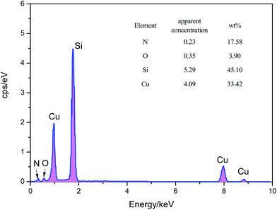 image file: c6ra03479a-f2.tif
