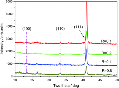 image file: c6ra03479a-f3.tif
