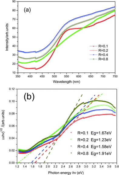 image file: c6ra03479a-f4.tif