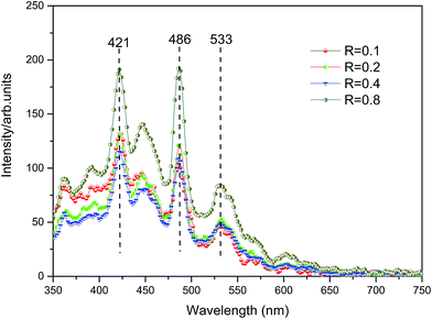 image file: c6ra03479a-f5.tif