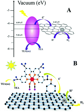 image file: c6ra03542f-s2.tif