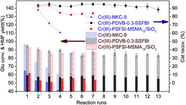 image file: c6ra03565e-f10.tif