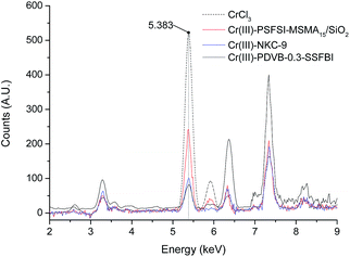 image file: c6ra03565e-f2.tif