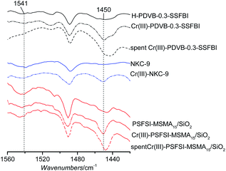 image file: c6ra03565e-f3.tif