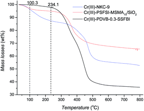 image file: c6ra03565e-f6.tif