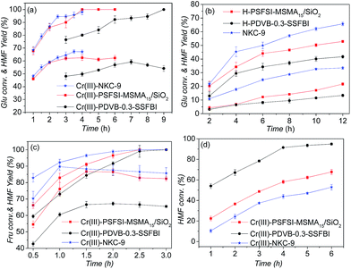 image file: c6ra03565e-f7.tif