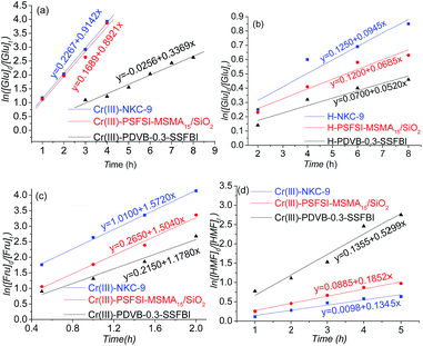 image file: c6ra03565e-f8.tif