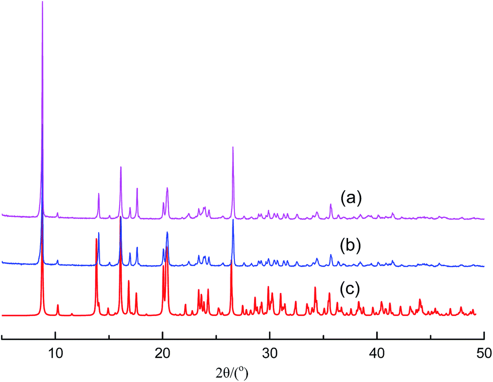 A unique multi-functional cationic luminescent metal–organic 