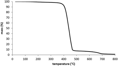 image file: c6ra03607d-s3.tif