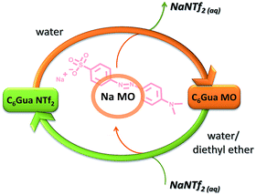 image file: c6ra03607d-s4.tif