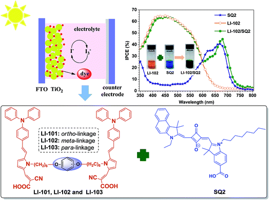 image file: c6ra03694e-c1.tif