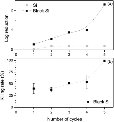 image file: c6ra03864f-f4.tif