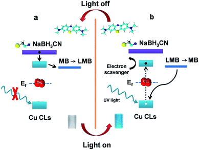 image file: c6ra04040c-s1.tif