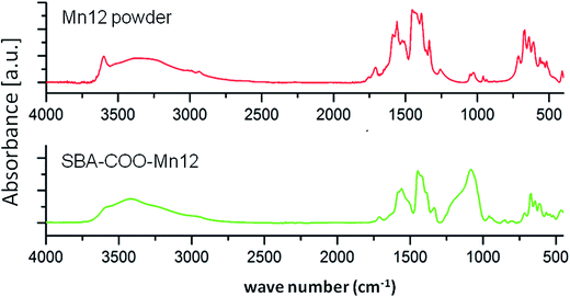 image file: c6ra04063b-f2.tif