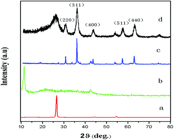 image file: c6ra04102g-f2.tif