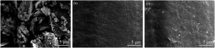 image file: c6ra04102g-f3.tif