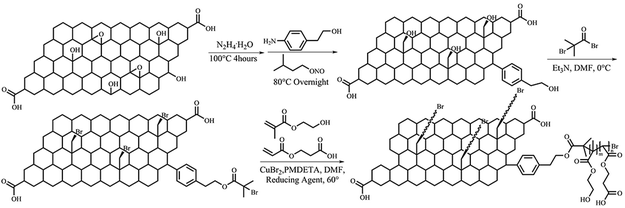 image file: c6ra04223f-s1.tif