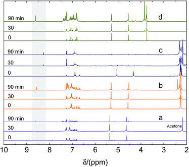image file: c6ra04420d-f2.tif