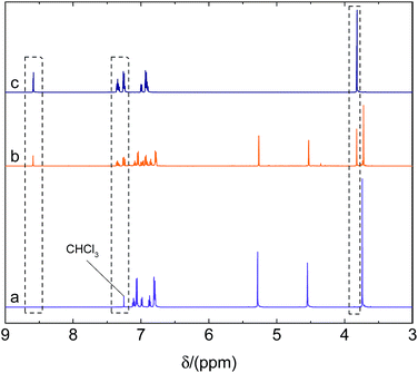 image file: c6ra04420d-f3.tif