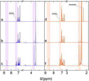 image file: c6ra04420d-f4.tif