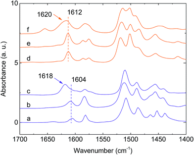 image file: c6ra04420d-f5.tif