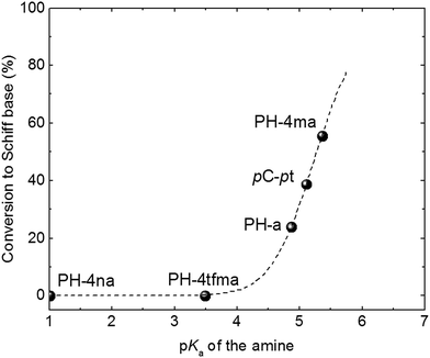 image file: c6ra04420d-f7.tif