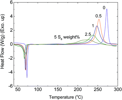 image file: c6ra04420d-f8.tif