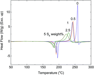 image file: c6ra04420d-f9.tif