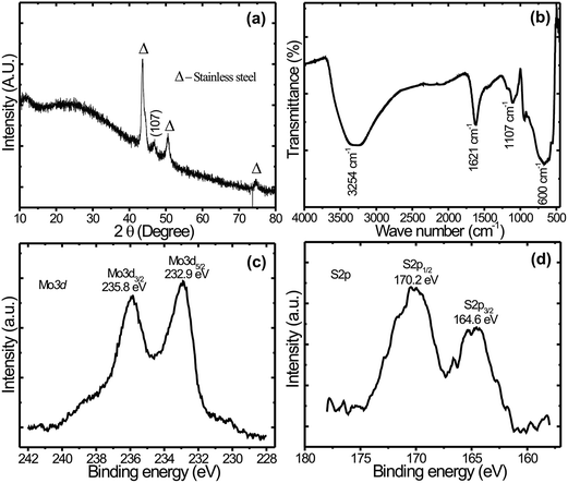 image file: c6ra04441g-f2.tif
