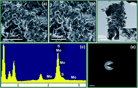 image file: c6ra04441g-f3.tif