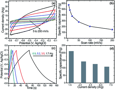 image file: c6ra04441g-f5.tif