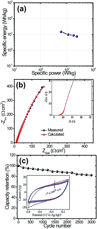 image file: c6ra04441g-f6.tif