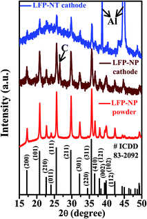 image file: c6ra04468a-f1.tif