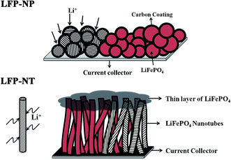 image file: c6ra04468a-f11.tif