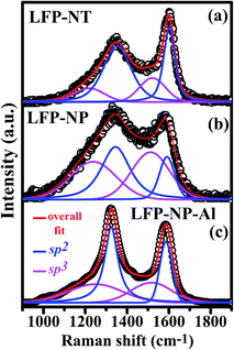 image file: c6ra04468a-f2.tif