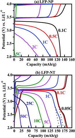 image file: c6ra04468a-f6.tif