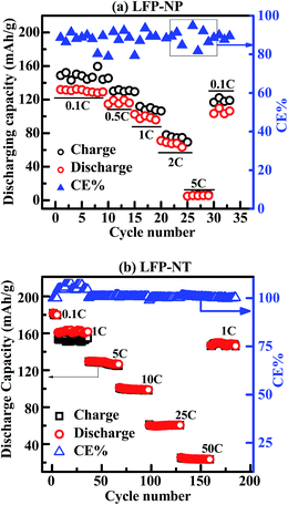 image file: c6ra04468a-f7.tif
