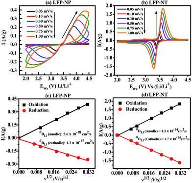 image file: c6ra04468a-f9.tif