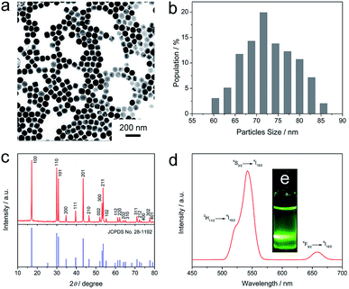 image file: c6ra04573a-f2.tif