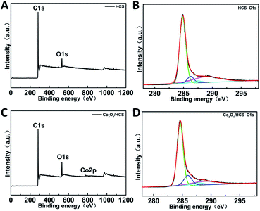 image file: c6ra04714a-f1.tif