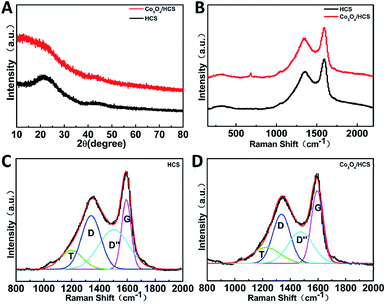 image file: c6ra04714a-f3.tif